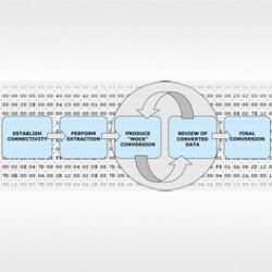 Data Conversion